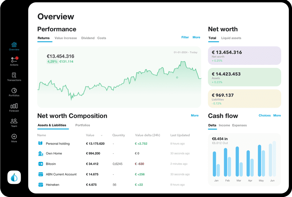 Investment Analytics: Built for Strategy