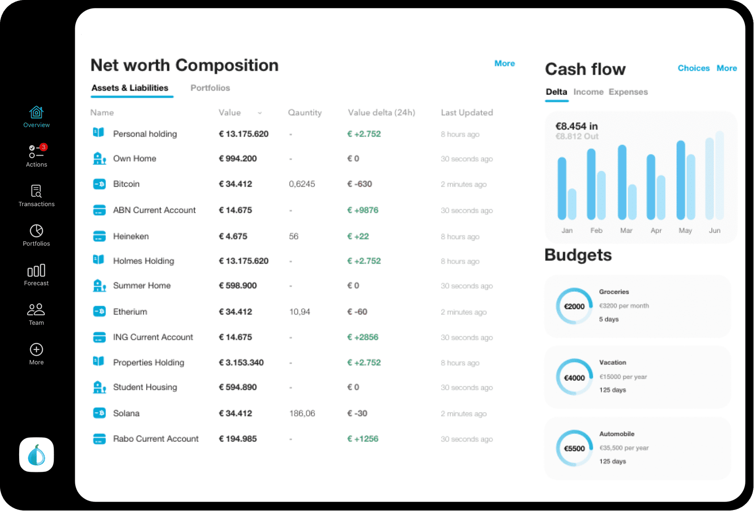 Portfolio Insights: Deep Dive into Your Wealth