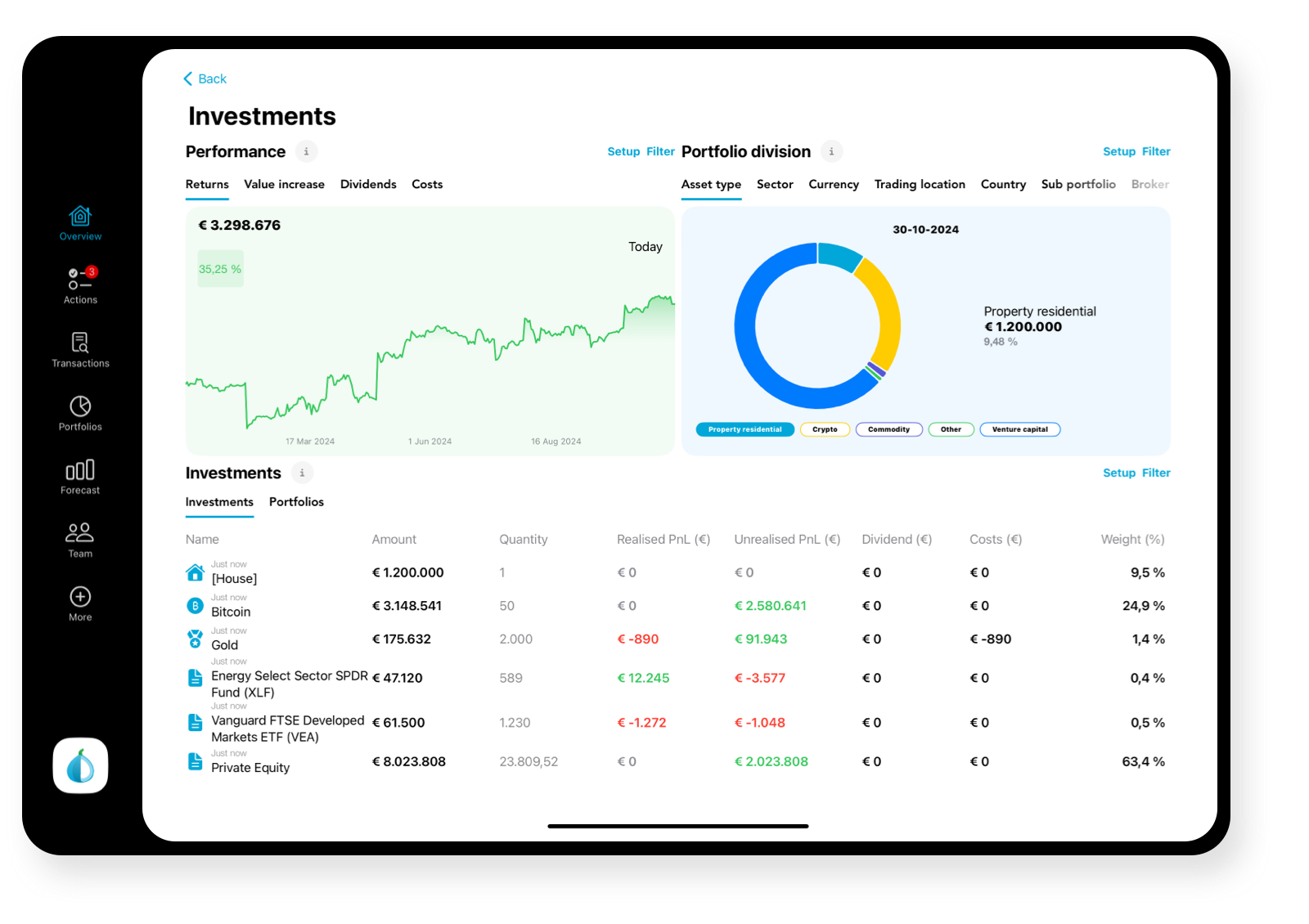 Portfolio diversification