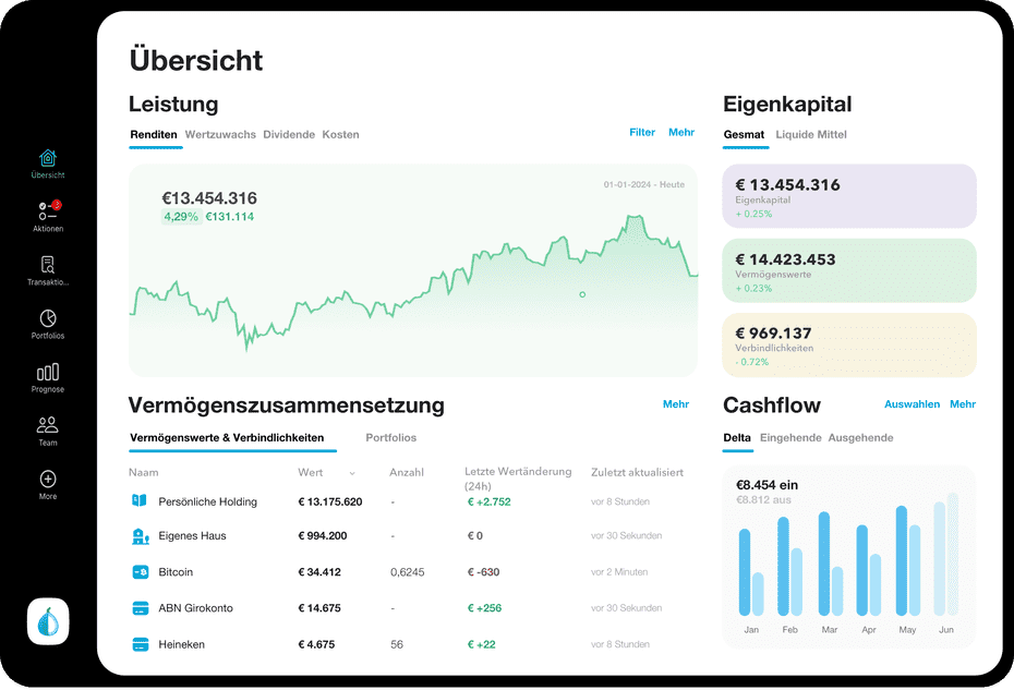 Investment Analytics: Built for Strategy