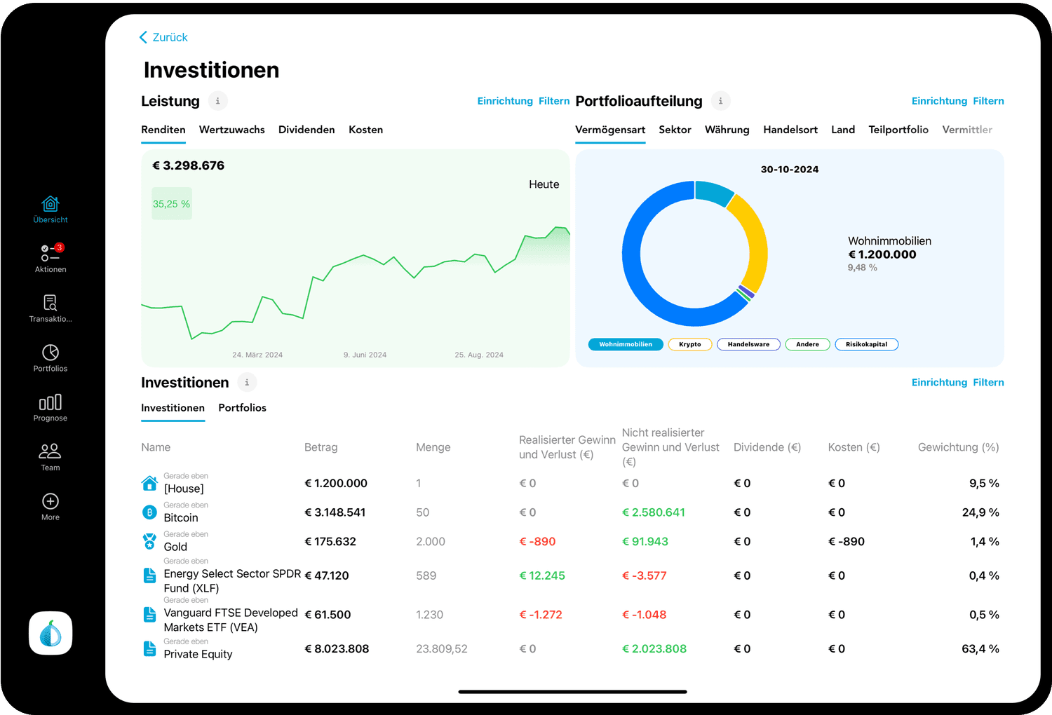 Legal Entity Management: Visualize Complex Ownership