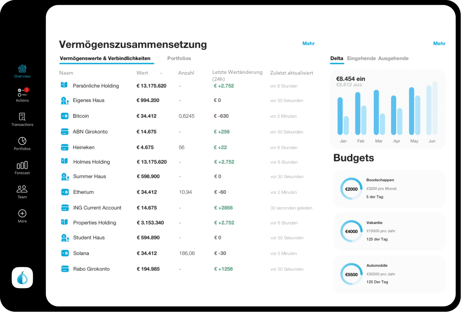 Portfolio Insights: Deep Dive into Your Wealth