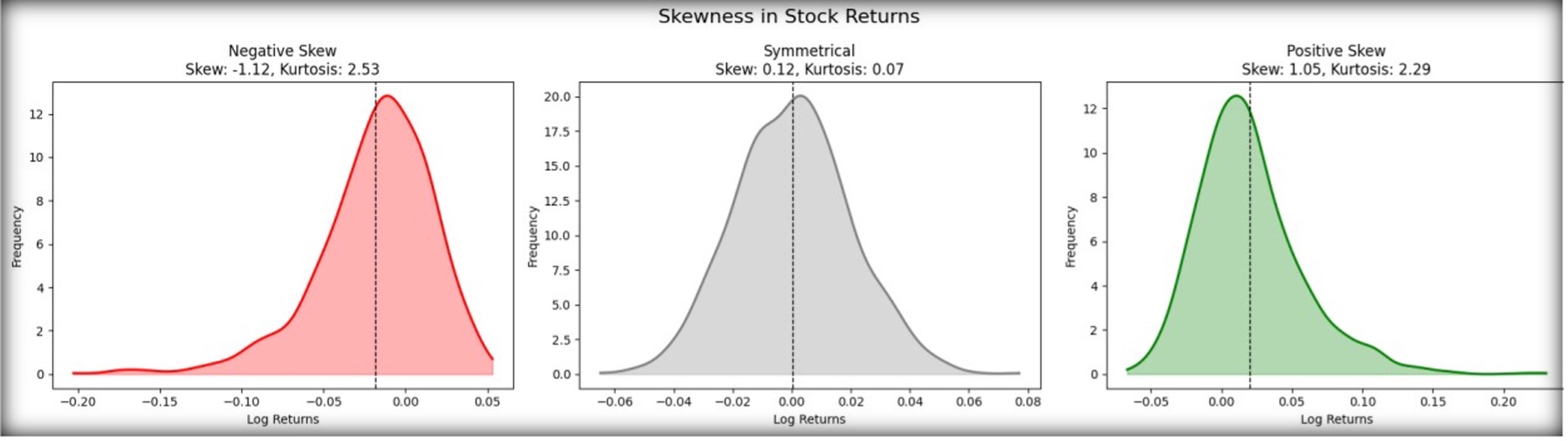 Skewness