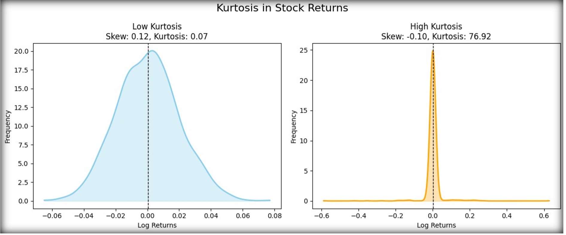 Kurtosis